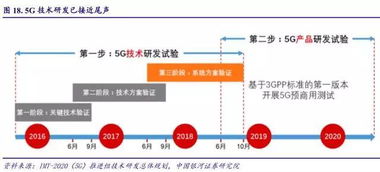 2019年電子信息產業深度分析 5G、物聯網、半導體與網絡信息技術研發融合發展