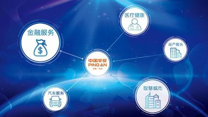 平安互聯(lián)網(wǎng)創(chuàng)建項目 打造安全、便捷、高效的新生態(tài)