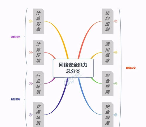 北信源入選中國網(wǎng)絡(luò)安全能力圖譜，領(lǐng)軍多領(lǐng)域網(wǎng)絡(luò)信息技術(shù)研發(fā)