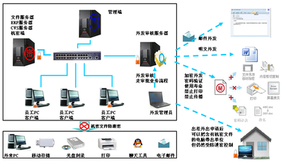 廣東源代碼加密技術研發 筑牢網絡信息安全新防線