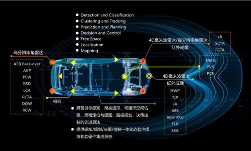 小米集團戰略投資幾何伙伴，深化自動駕駛技術布局
