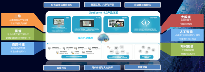 GeoScene實景三維軟件測評通過 國產(chǎn)GIS基礎(chǔ)軟件的跨越與突破