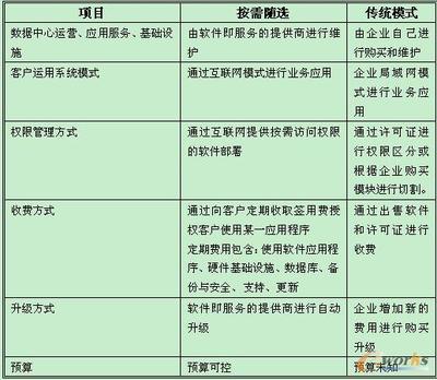 中小企業(yè)的智慧選擇 SAP Business“按需隨選”解決方案解析——拓步ERP助力企業(yè)數(shù)字轉(zhuǎn)型