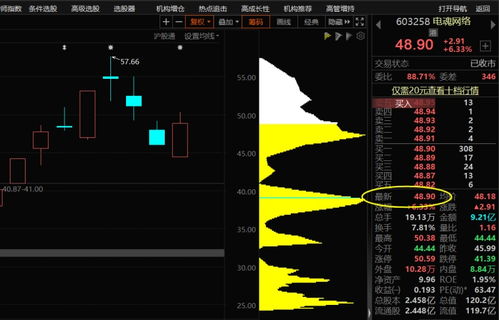 a股 這六大 網(wǎng)絡(luò)游戲 優(yōu)質(zhì)龍頭,誰是下一只翻倍潛力股